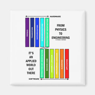 Von Physik bis Ingenieurwesen ist es eine angewand Magnet