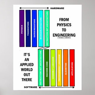 Von Physik bis Ingenieurwesen ist es eine angewand Poster