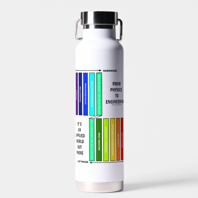 Von Physik bis Ingenieurwesen ist es eine angewand Trinkflasche (Vorne)