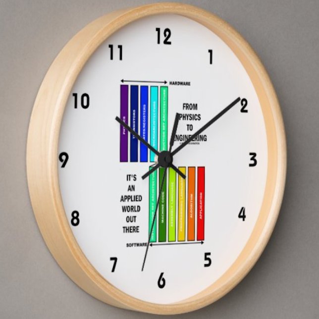 Von Physik bis Ingenieurwesen ist es eine angewand Uhr (Any hardware or software engineer can identify with this geek attitude clock.)