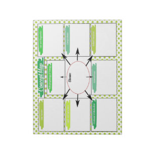 Vorlage für das Konzept der grünen Krankenpflege Notizblock
