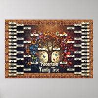 Vorlage für die Familienstruktur