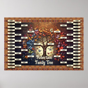 Vorlage für die Familienstruktur Poster