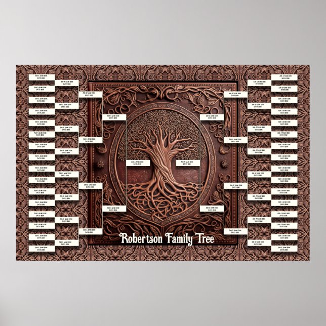 Vorlage für die Familienstruktur Poster (Vorne)