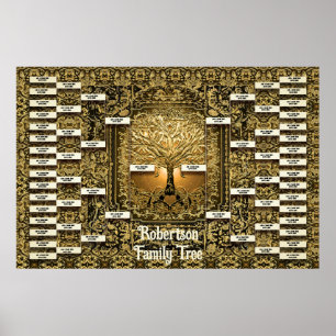 Vorlage für die Familienstruktur Poster