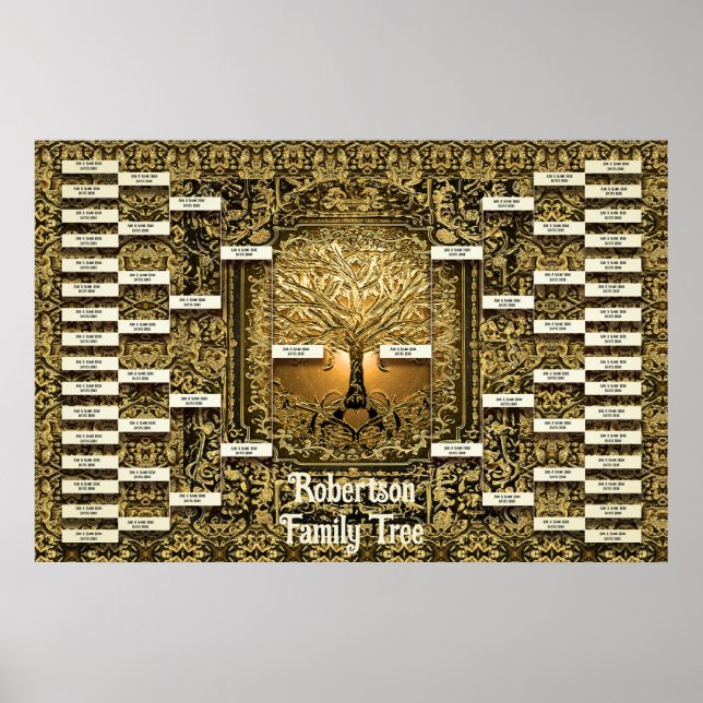 Vorlage für die Familienstruktur Poster (Vorne)