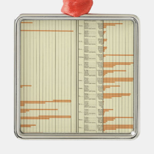 Vorrat auf Bauernhöfen im Jahre 1880 Silbernes Ornament