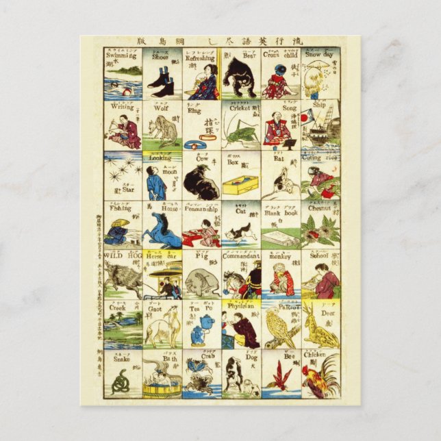 Vorstand des chinesischen Alphabets Postkarte (Vorderseite)