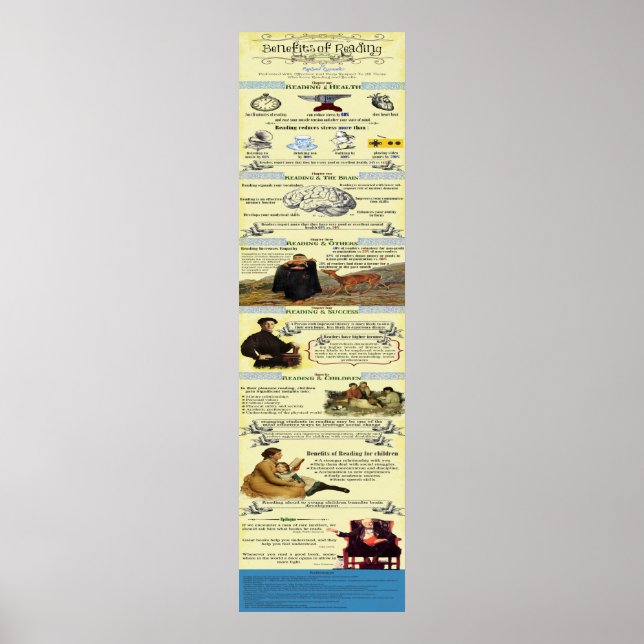 Vorteile von Reading Infographic Poster (Vorne)