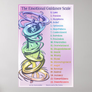 Vortex Illustration Emotional Guidance Scale Poster