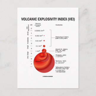 Vulkanischer Explosivitätsindex (VEI) Postkarte