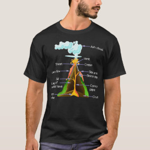 Vulkankomponenten Geologie Jungen Mädchen Vulkane T-Shirt