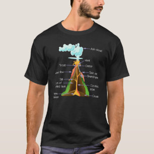Vulkankomponenten Geologie Jungen Mädchen Vulkane T-Shirt
