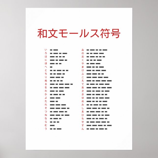 Wabun Code Chart Poster (Vorne)