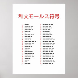 Wabun-Code-Chart-Poster Poster