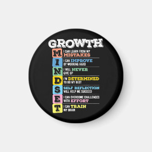 Wachstum Mindset Klasse Gehirn Motivation Unterneh Magnet