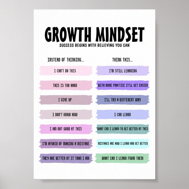Wachstums-Mindset-Motivierend-Poster Poster (Vorne)