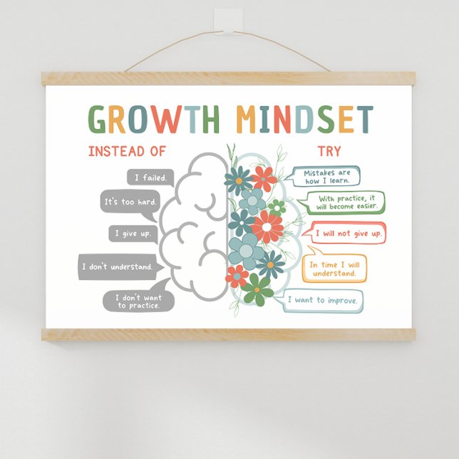 Wachstumsmindest für Motivierend Klassenzimmer-Pos Poster (Growth Mindset visual aide showing the brain and how it grows with how we talk to ourselves.)