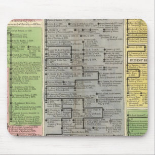 Wahlen und Souveränen Deutschlands Mousepad