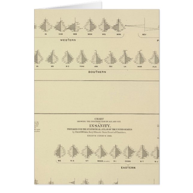 Wahnsinn, statistischer Lithograph in den USA (Vorne)