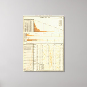 Wahre Bewertung Leinwanddruck