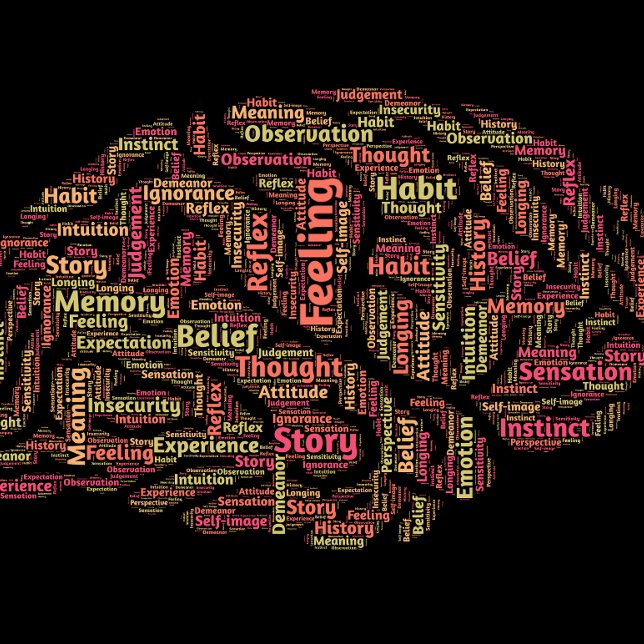 Wahrnehmung Inspiration Word Art T-Shirt (Von Creator hochgeladen)