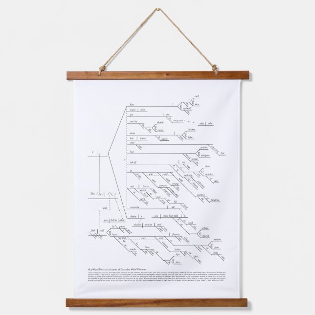 Walt Whitman 164-Word Diagrammed Wall Tapestry Wandteppich Mit Holzrahmen (Vorderseite)