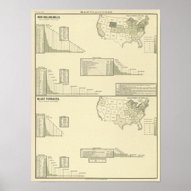 Walzwerke aus Eisen und Hochöfen Poster (Vorne)