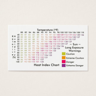 Wärmeindex / Windchill Charts