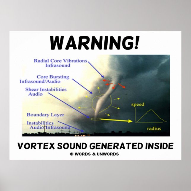 Warnung! Vortex Sound Generated Inside (Tornado) Poster (Vorne)