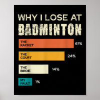 Warum ich beim Badminton verliere Der Schläger Cou