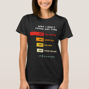 Warum ich keine Fische fange Angeln Fischen Fisch T-Shirt