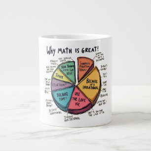 Warum Mathematik irrationale Tasse ist