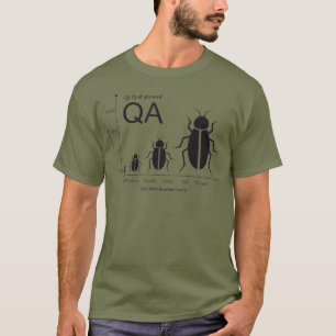 Warum Sie ein QA Tester benötigen T-Shirt