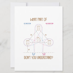 Was für eine Rolle verstehst du nicht das Geschenk Save The Date