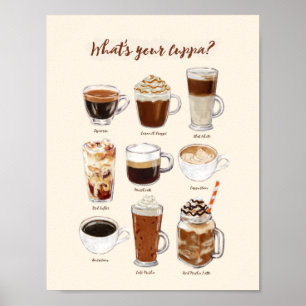 "Was Ihr Cuppa" Kaffee-Getränk-Plakat ist Poster