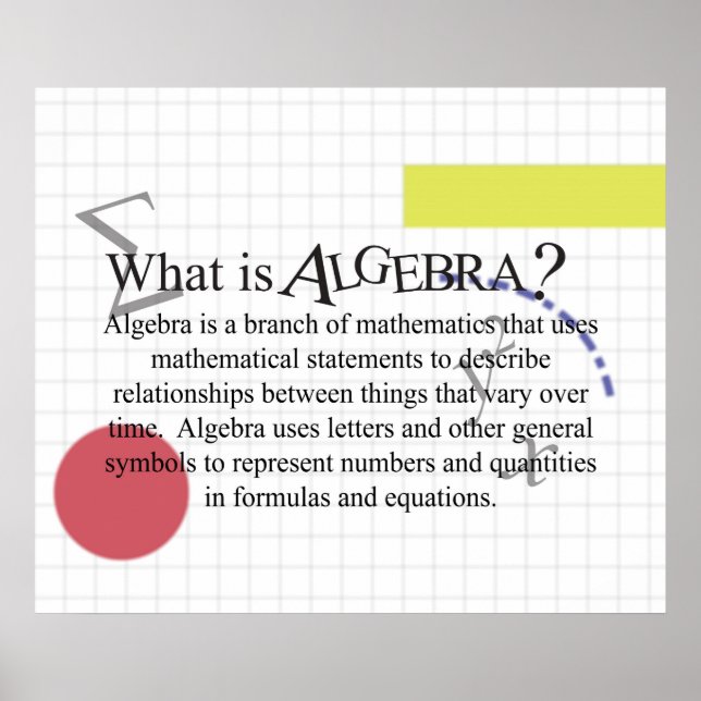 Was ist Algebra? Poster *Aktualisierung* (Vorne)