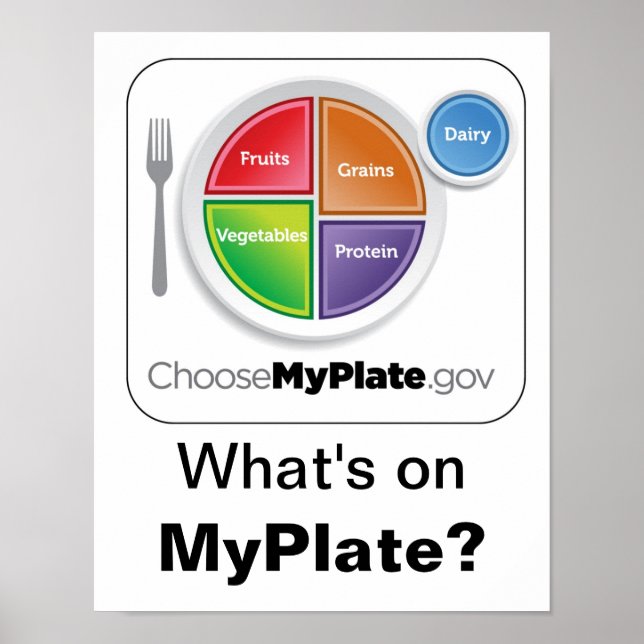 Was ist auf MyPlate? Poster - weiß (Vorne)