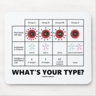 Was ist dein Typ? (Blutkörperchen) Mousepad