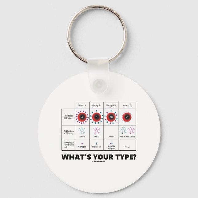 Was ist dein Typ? (Blutkörperchen) Schlüsselanhänger (Vorderseite)