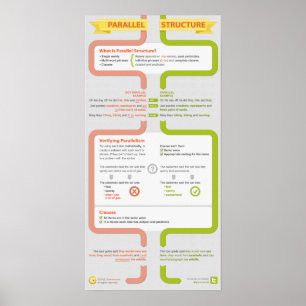 Was ist die parallele Struktur? Poster