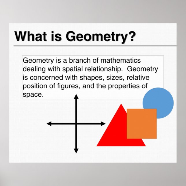 Was ist Geometry? Poster (Vorne)
