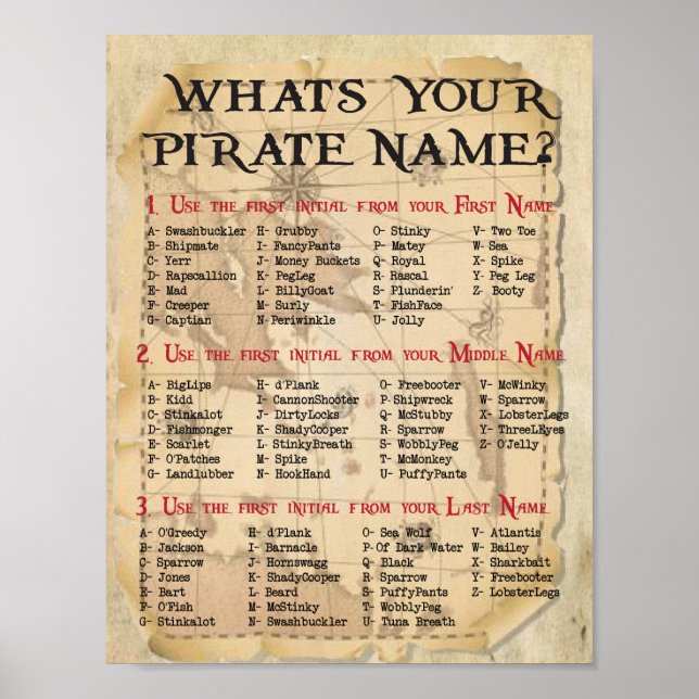 Was ist Ihr Piratenname, Piratendekoration? Poster (Vorne)