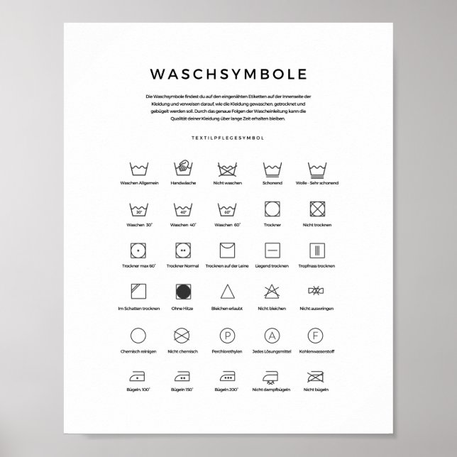 Waschsymbole - Richtig Wäsche waschen Poster (Vorne)