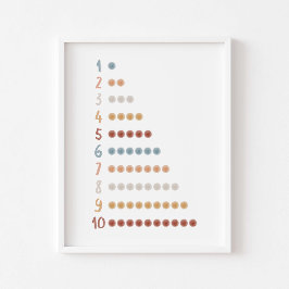 Wasserfarbengeflecht-Punkte lernen Zahlen Poster