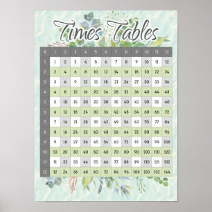 Watercolor Times Table Multiplikation Match Chart Poster