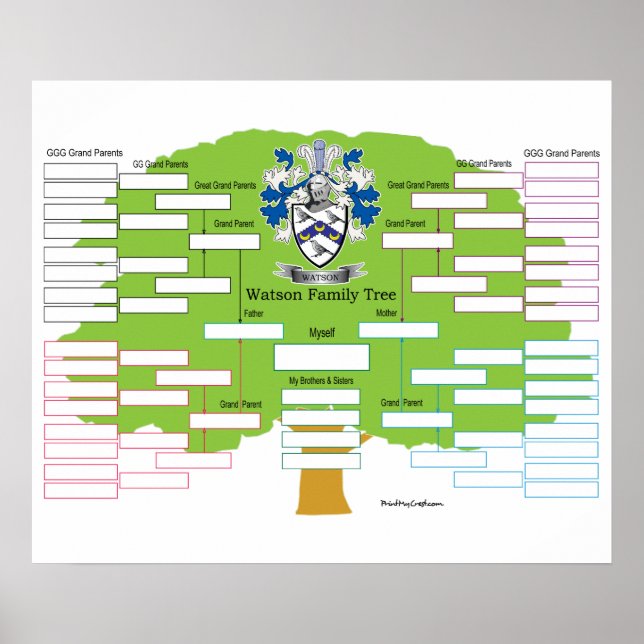 Watson Family Tree Poster (Vorne)