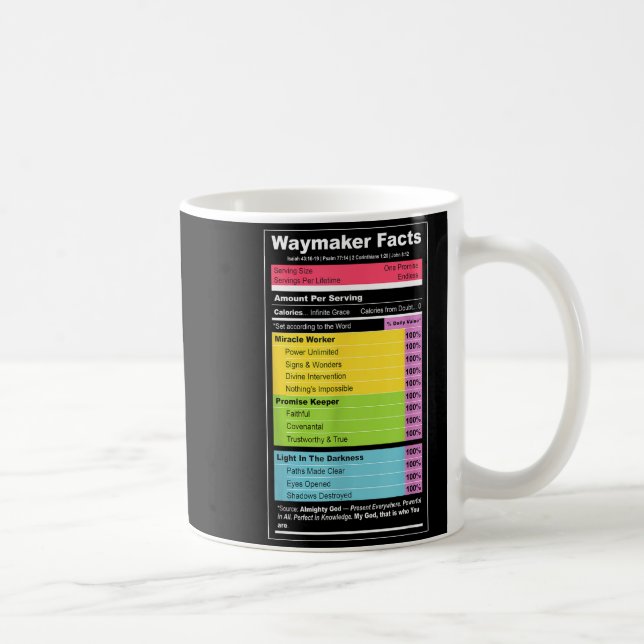 Waymaker Facts Christian Tee _ Faith Nutrition Lab Kaffeetasse (Rechts)