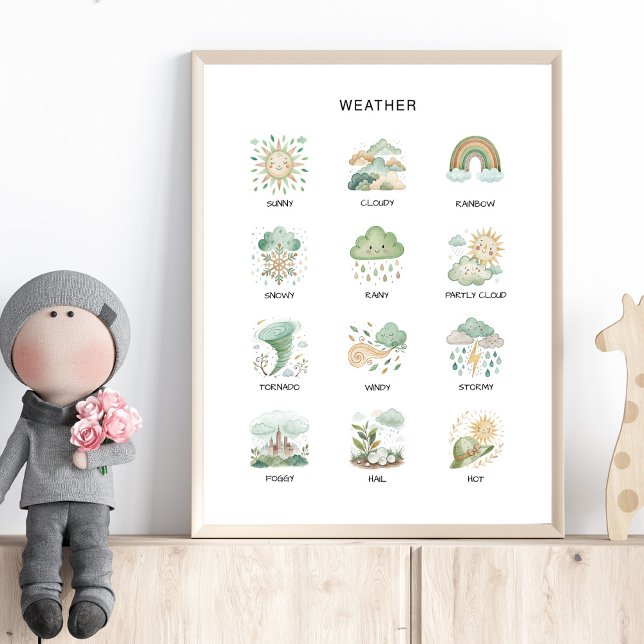 Weather Poster – Preschool Learning Print (Von Creator hochgeladen)
