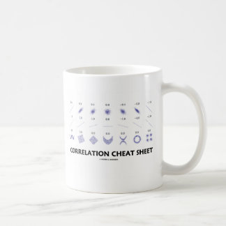Wechselbeziehungs-Spickzettel Kaffeetasse